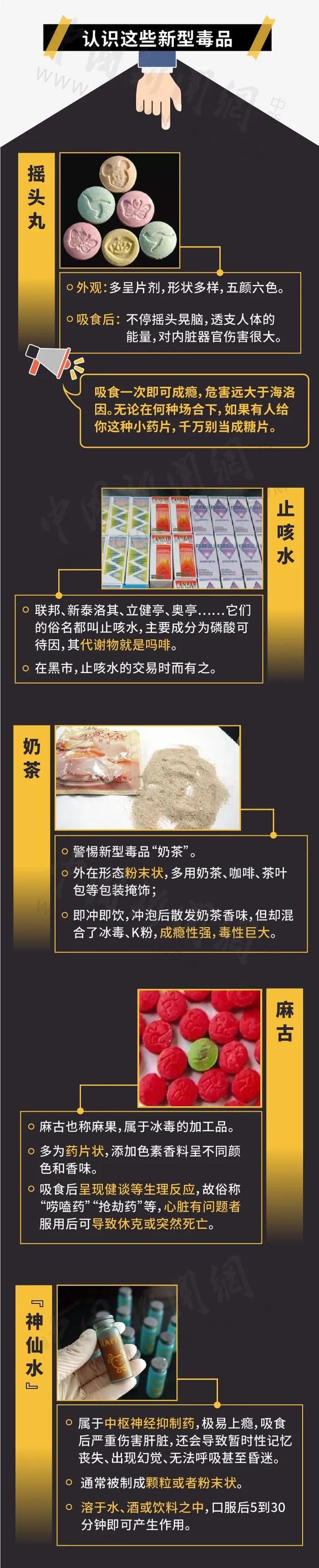 禁毒|对毒品说不！这些禁毒知识你知道吗？