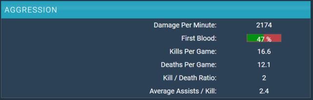 倒数第|英雄联盟S10战队巡礼之TES:旗舰引航,骑士远征!