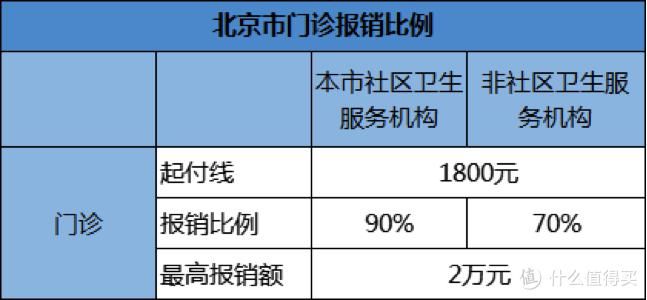 职工医保|人人都有医保卡，但看病报销怎么用？