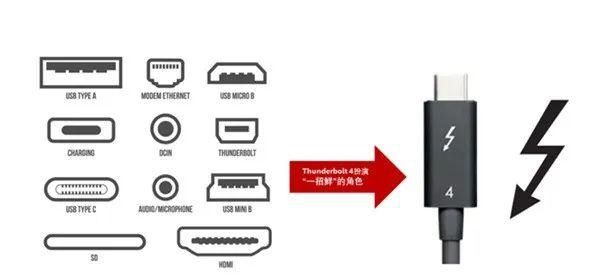 官方|雷电接口说法是错误的？英特尔官方如此解释