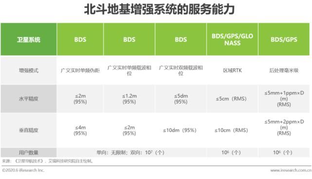 回顾|【回顾】2020年中国卫星导航行业研究报告