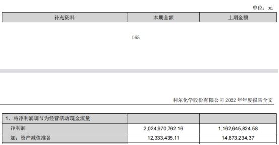 利尔化学拟定增募不超20.88亿 2022年净利增7成4涉处罚