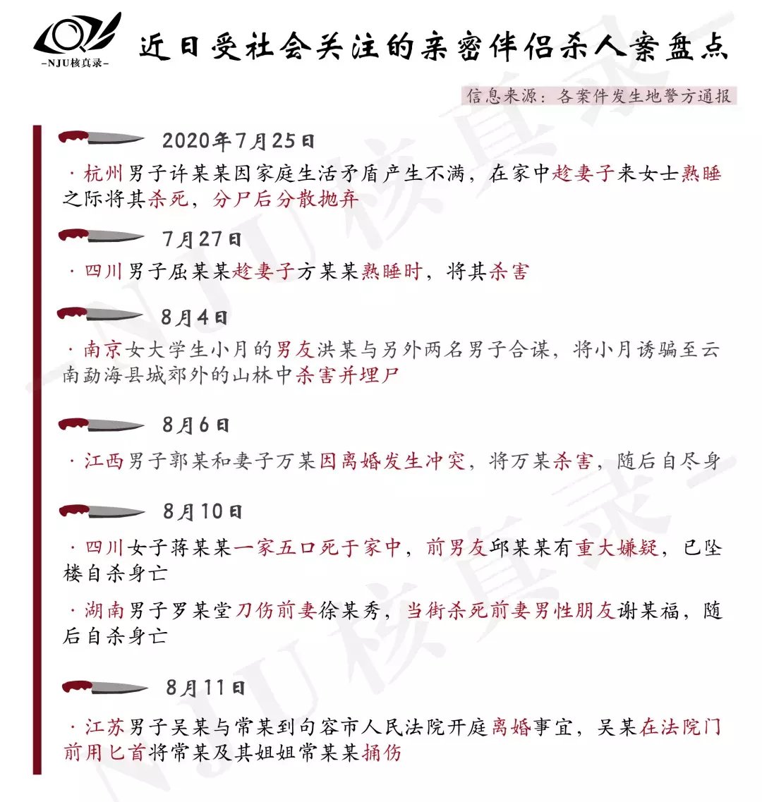 女性|数据|消失的爱人：近500起女性被杀案罪案剖析