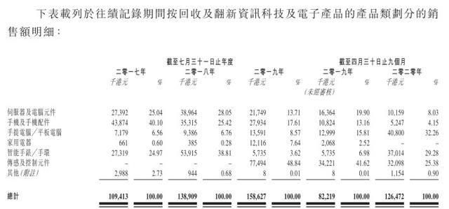  公司|新股前瞻 | 16人创造1.6亿年收入 富元控股为何还迟迟上不了市？