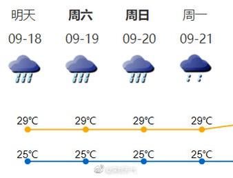  接收|又见双彩虹，@深圳人，快来接收这份好运