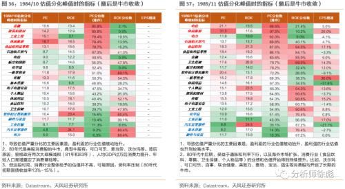  消化|天风策略：50年复盘 美股的诗和远方如何消化高估值？