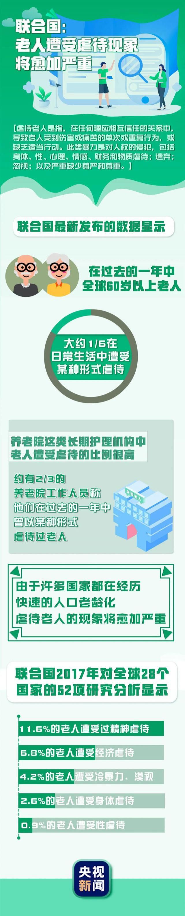 服务|虐老事件频发,新规来了!