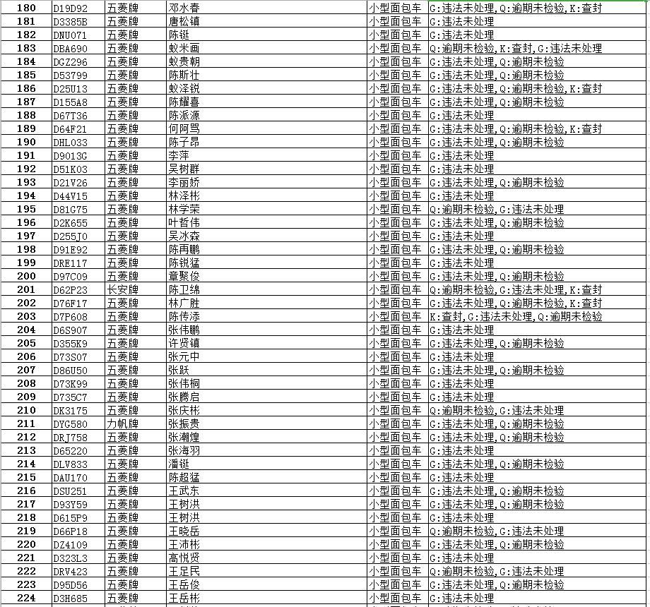 逾期|【最新】澄华街道这些面包车逾期未报废、未检验,有你家车吗?