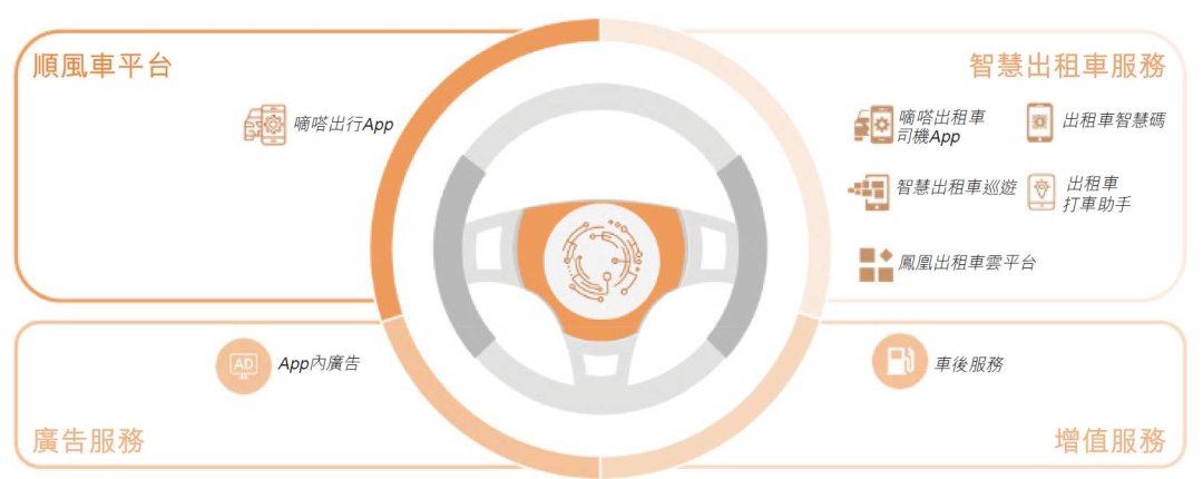 竞争|闷声发财、错位竞争:嘀嗒出行要先去敲钟了