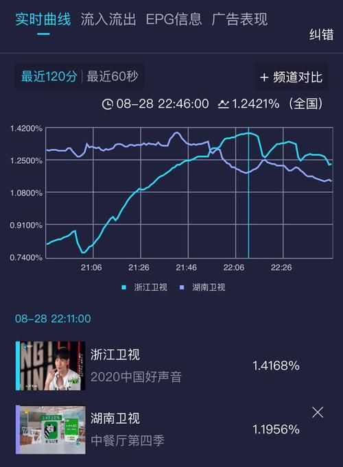  亮点|中国好声音2020渐入佳境，原创赛道亮点学员频现，李荣浩抢下一张王牌
