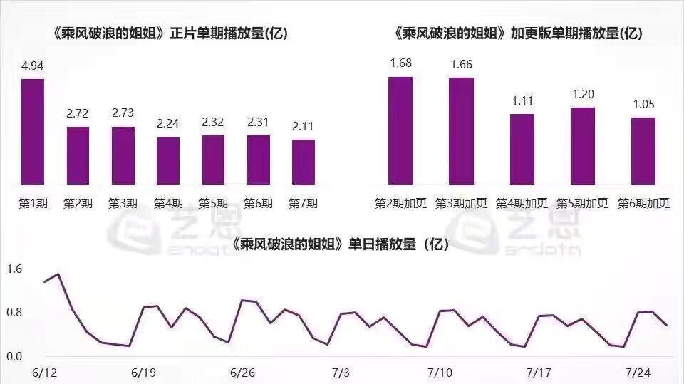  乘风|《乘风破浪的姐姐》：无论是乘风的，还是破浪的，最后都归于平静