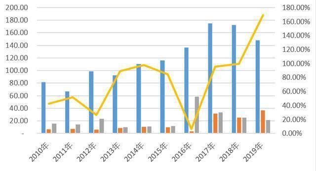  地产|解密新湖系资本局:地产发家却靠投资赚钱,实控8家机构组金融帝国