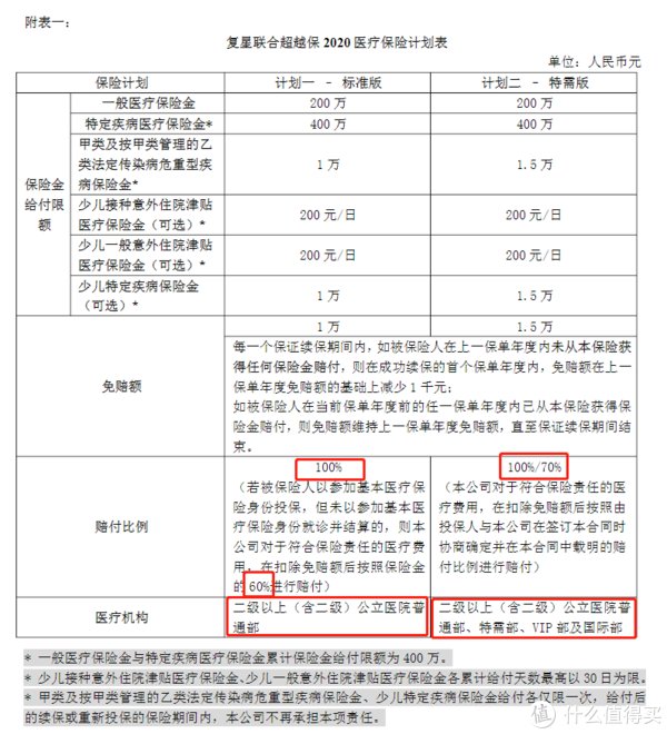 条款|看不懂条款,2步教你get关键点