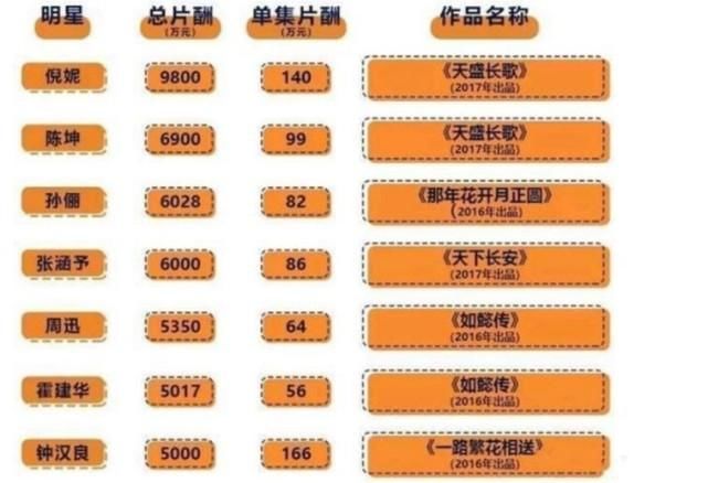 抱怨|SNH48成员月工资540元?群内纷纷抱怨,还没大学生活费多