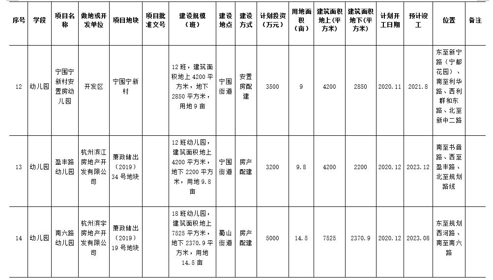 计划|未来几年,萧山计划要建哪些学校?正在公开征求意见