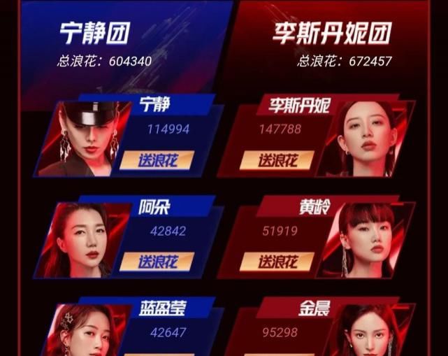  万茜|孟佳票数碾压宁静、阿朵，原来隐藏的“皇牌”不止万茜一人！