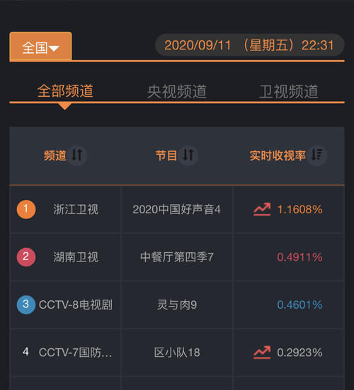  逆袭|《好声音2020》：四期过后口碑逆袭，成功翻盘是凭这三点