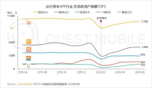  中国移动|中国移动互联网半年报告：短视频持续蚕食用户时长