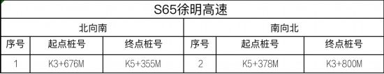 路交通安全|江苏高速公路全路网启用区间测速设备