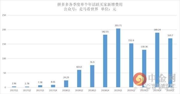  Q2|拼多多：每年Q2都至关重要