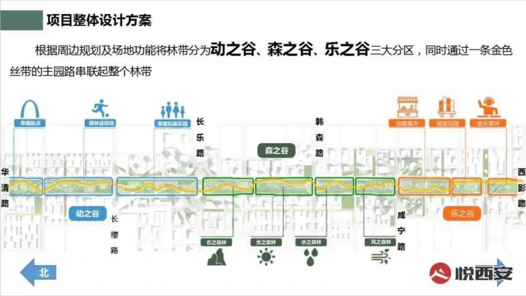  运营|幸福林带体育场馆完工，明年7月对外运营