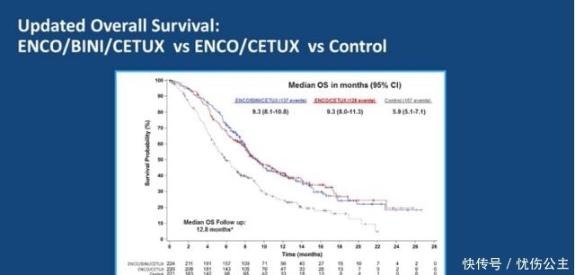 肿瘤|消化道肿瘤十大明星靶点强势来袭,靶向免疫新药新方案不断