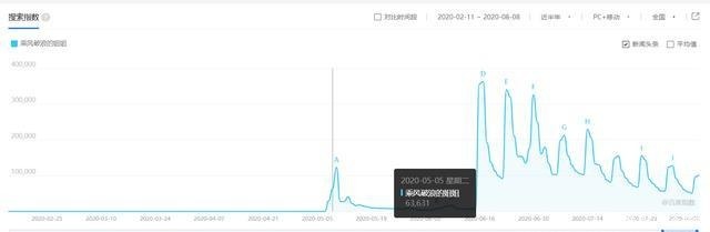  飞升|《乘风破浪的姐姐》快播完了，姐姐们的商业价值“飞升”了吗