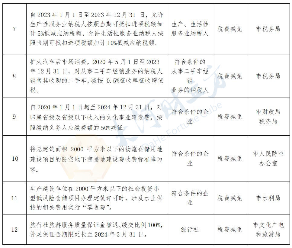 南阳首批38项“免申即享”惠企政策清单公布