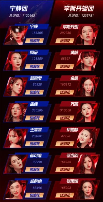  全军覆没|按照这个节奏，宁静团怕是要全军覆没，孟佳王霏霏太可惜