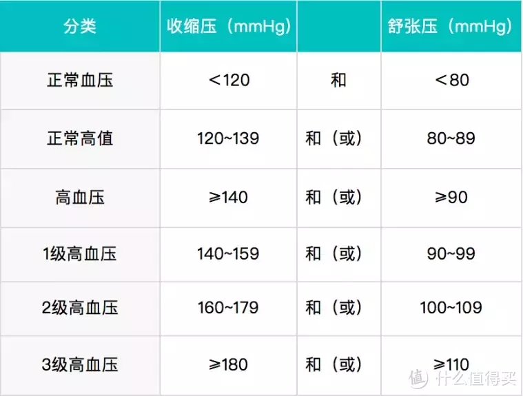 乐普lbp50电子血压计怎么样(30岁的养生之路，我的血压计选购攻略，乐普血压计BP2、BP2A对比)