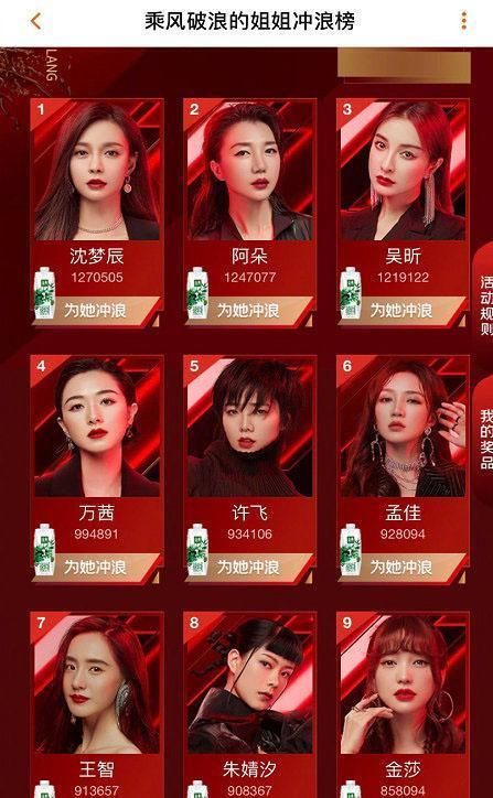  淘汰|乘风破浪：淘汰前七将复活，阿朵沈梦辰基本确定，许飞票数大涨被质疑