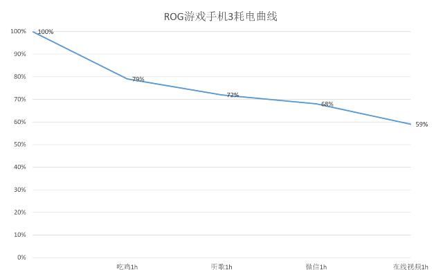  玩具|为手游而生的大玩具：ROG 游戏手机 3 上手评测