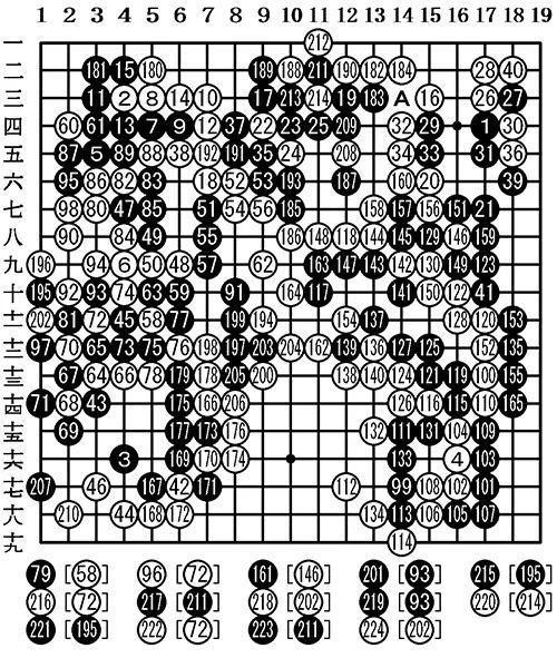  头衔|【回顾】头衔战中的1/8800——第23期名人战七番棋第4局赵治勋vs王立诚