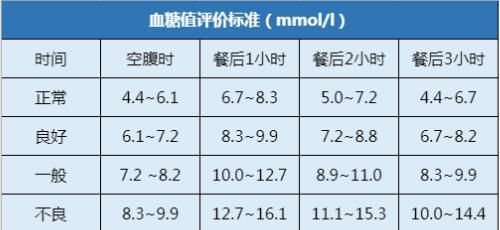  很着急|网友求助：血压血糖控制差自己不在乎，家人很着急，医生来帮忙