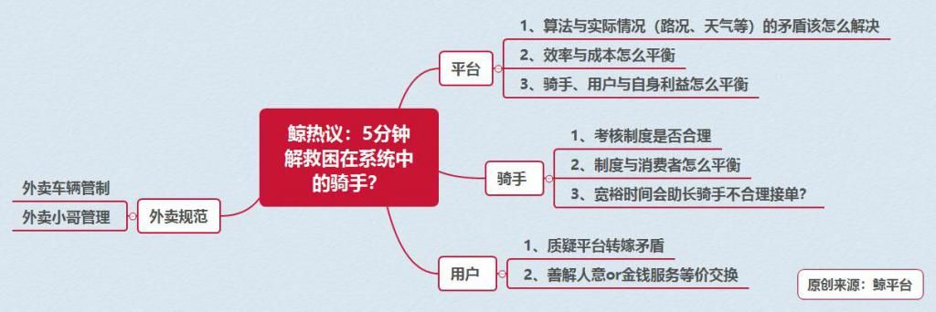 分钟|鲸热议|5分钟解救困在系统里的骑手 ?