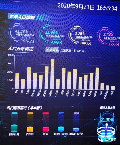 老年|老西门街道：智慧养老、触手可及！这些老年服务超贴心