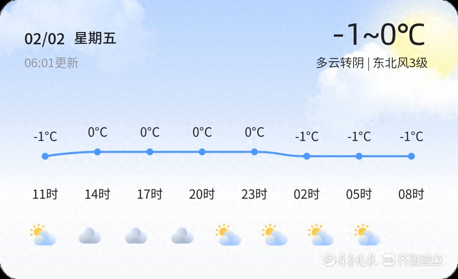 【临沂天气】2月2日，寒冷，多云转阴，东北风3级