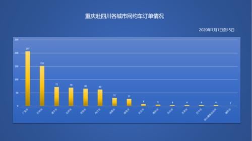  高质量发展|北斗＋遥感：太空看成渝