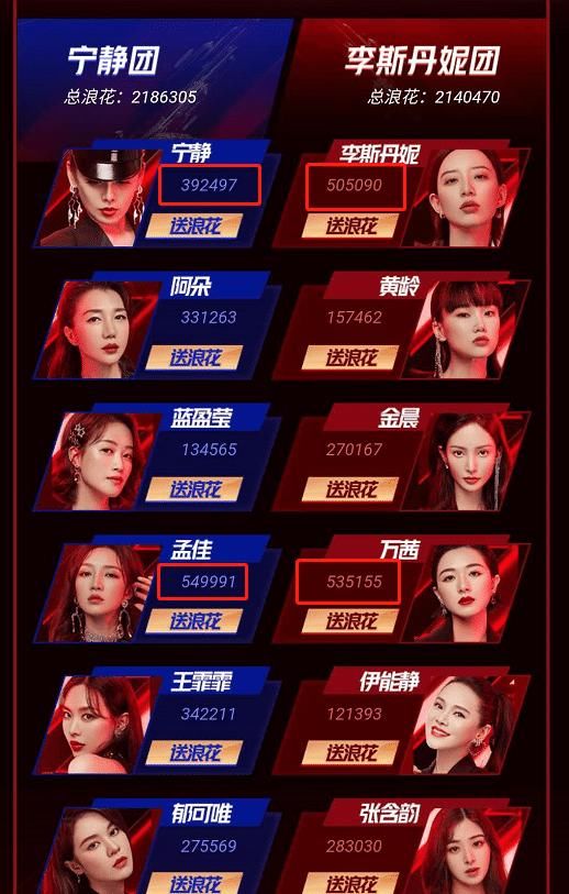  宁静|《乘风破浪的姐姐》宁静票数被质疑注水，宁静和万茜不去拍戏了吗？