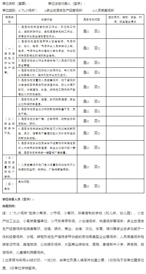 单位消防安全集中除患攻坚大整治行动自查表