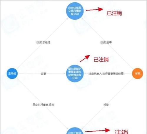  李湘|王岳伦再被爆“出轨”，李湘却没能活成顾佳的模样……