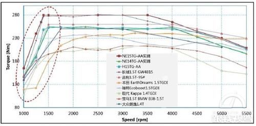  蓝鲸NE动力|搭载全新动力，蓝鲸双雄再树自主品牌行业标杆