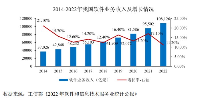 IPO研究 | 2014-2020年我国电子政务市场规模年均复合增长率超12%