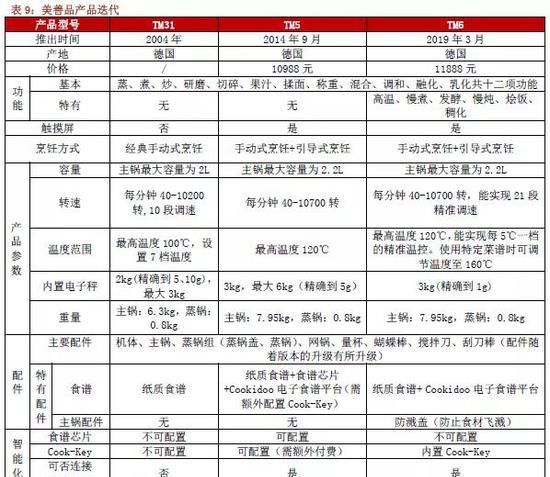  品类|招商证券：如果投资小家电 我们买的到底是什么？