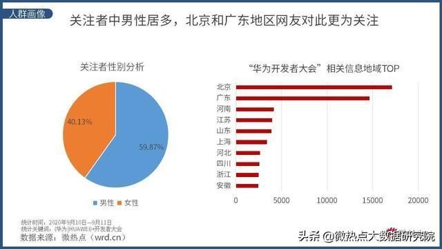  手中|华为开发者大会2020倍受关注 哪个才是未来华为手中的王牌？