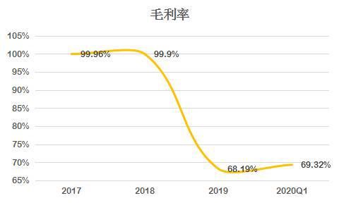  芯片|科创板又迎来一家明星芯片公司：寒武纪，AI芯片先行者