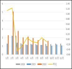  鸡蛋|上海中期：鸡蛋旺季不旺 供应压力继续压制蛋价