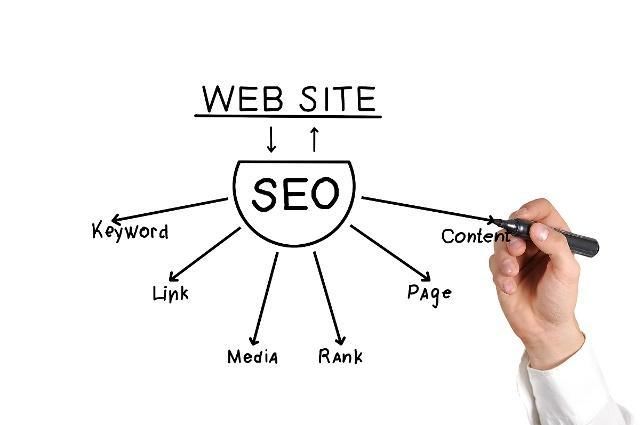  站外|站外SEO外链建设，外链价值及平台选择