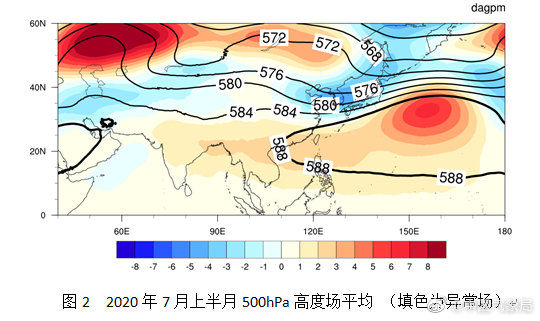 西北太平洋和南海|台风为啥“缺席”7月