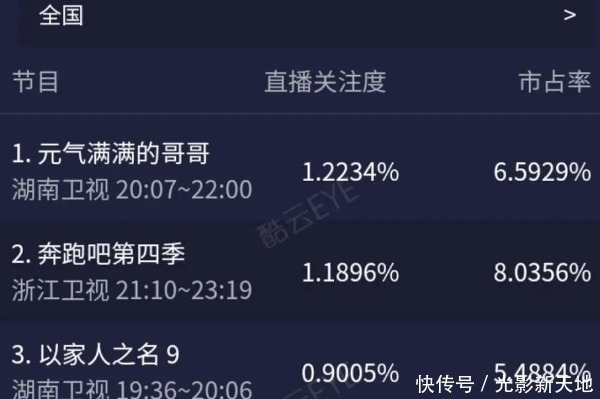  满满的|《元气满满的哥哥》胡军耍赖，陈学冬淘汰原因无语！节目规则混乱